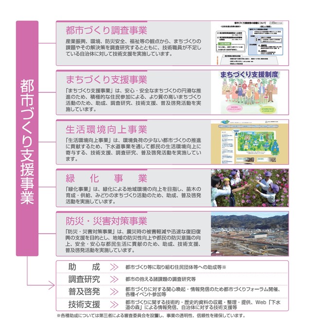 都市づくり支援事業