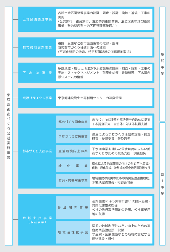 2026年事業の範囲