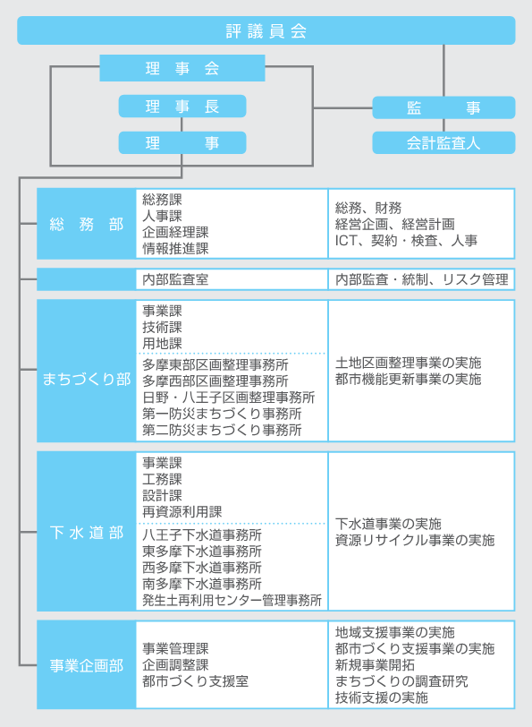 2026年組織図
