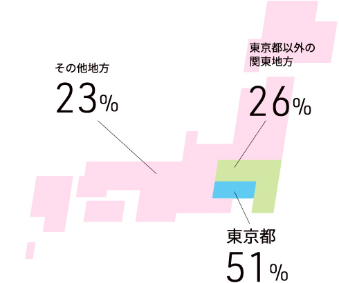 出身地はどこですか？