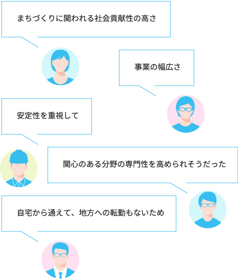 入社の決め手は？